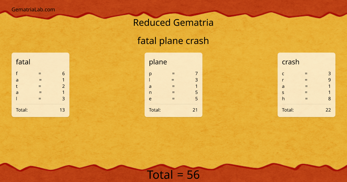 fatal plane crash in reduced Gematria